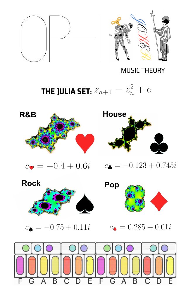 The Julia set card: four suits with their fractal seeds and genres